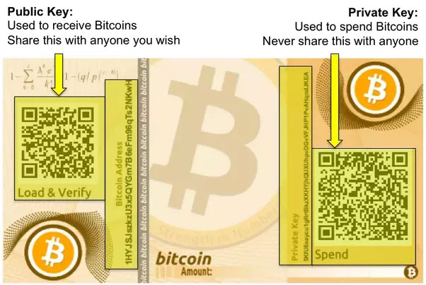 A typical device for Bitcoin cold storage.