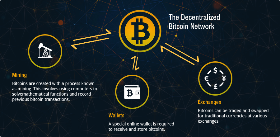 Must Have List Of btc gambling Networks