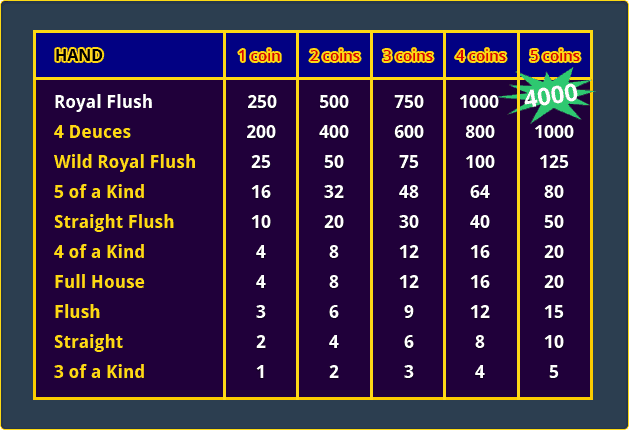 Wild Card Definition Poker