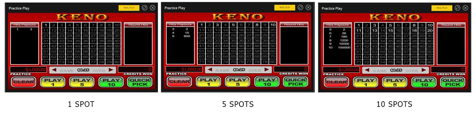 Keno Payouts