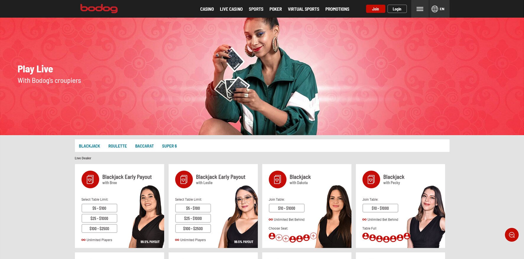 Bodog Review for 2024 A Totally Unbiased Review of Bodog.eu