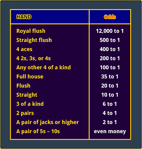 Lower Payback Percentage Table for Double Pay Video Poker