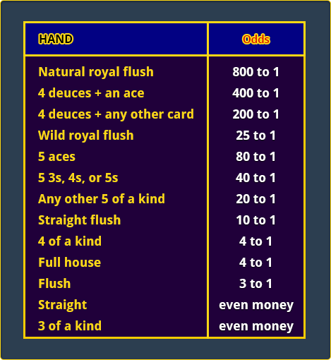 Best Pay Table for Deuces Wild Bonus Poker