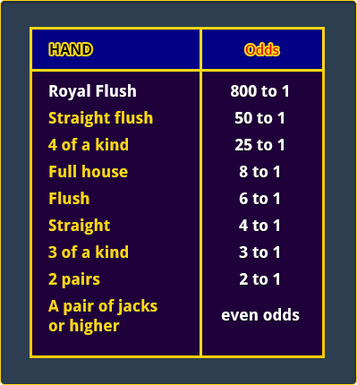 Crazy Times Poker Video Poker Game Pay Table