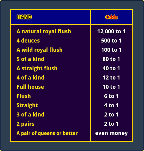 Best Pay Table for Double Pay Video Poker