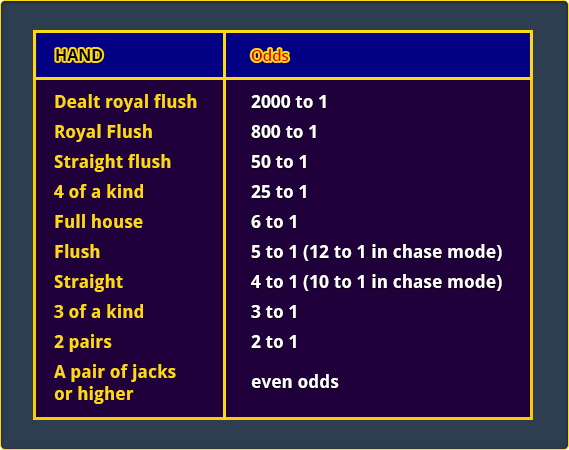 Standard Chase the Royal Pay Table