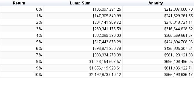 Return Rate on Investment