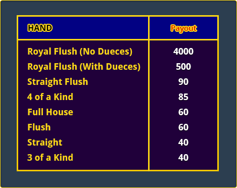 Royal Hunt Poker Bonus Pay Table