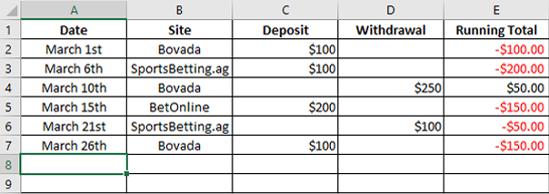A basic spreadsheet to keep track of deposits and withdrawals