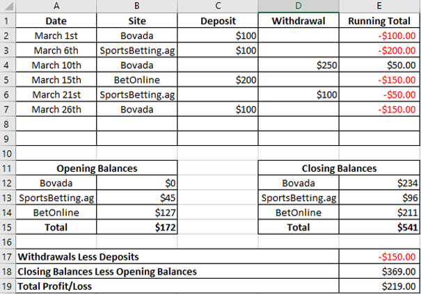 sports betting professor track record