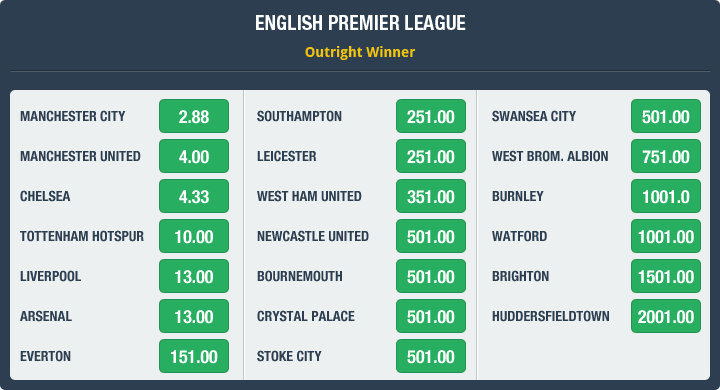 English Premier League Outright Winner