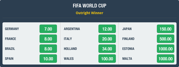 Fifa World Cup Outright Winner