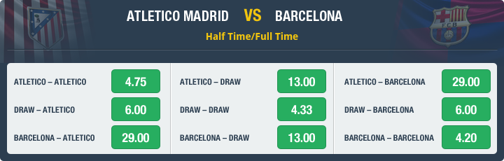 Atletico Madrid vs Barcelona Half Time