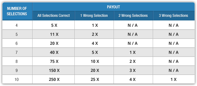 different types of bets