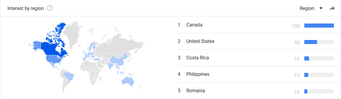 Global Map