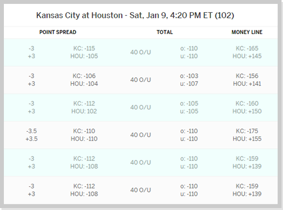 Kansas City Table