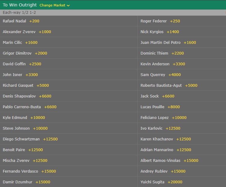 Example of Outright Betting