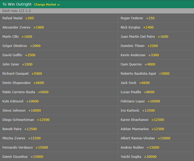 Game handicap in tennis betting explained match action points betting sites