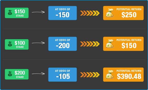 Odds explained, PDF, Sports Rules And Regulations