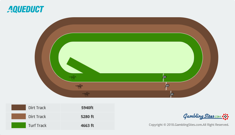 Guide to the Aqueduct Racetrack - New York’s First Racino