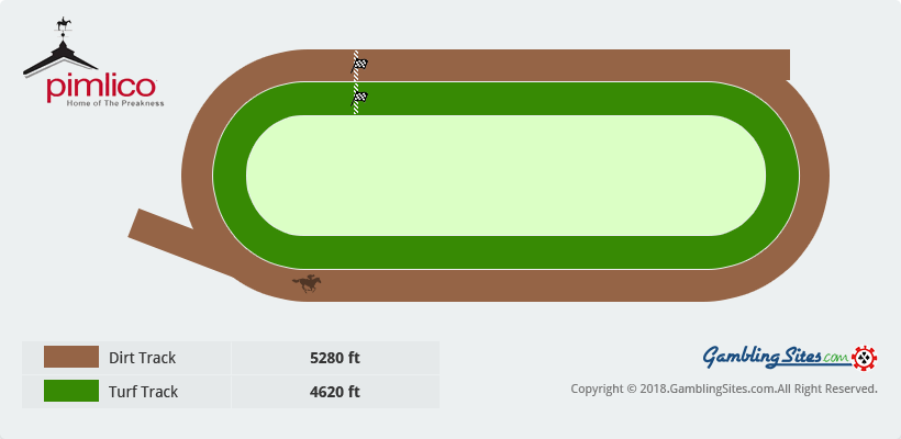 pimlico betting minimums