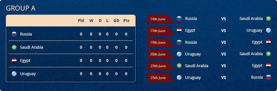 2018 World Cup Standing Table and Schedule for Group A