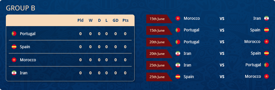 2018 World Cup Standing Table and Schedule for Group B