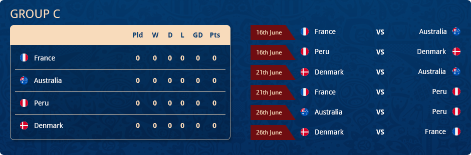 2018 World Cup Standing Table and Schedule for Group C