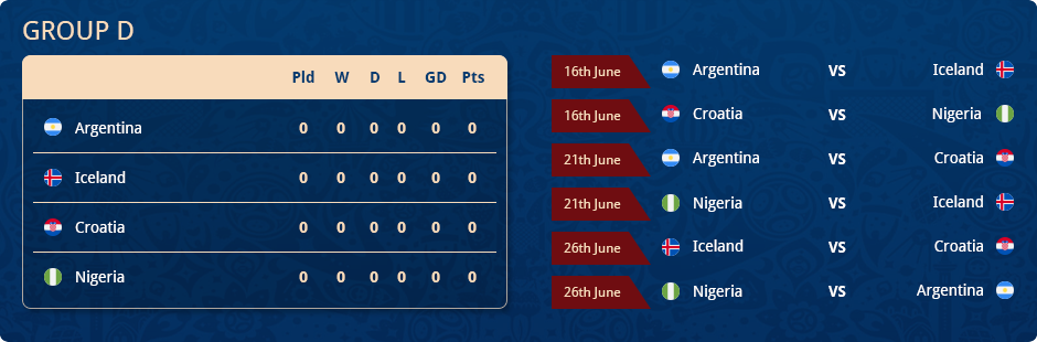 2018 World Cup Standing Table and Schedule for Group D