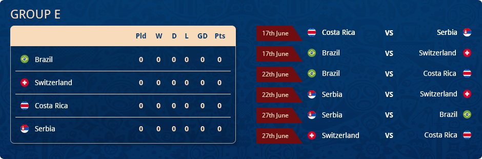 2018 World Cup Standing Table and Schedule for Group E