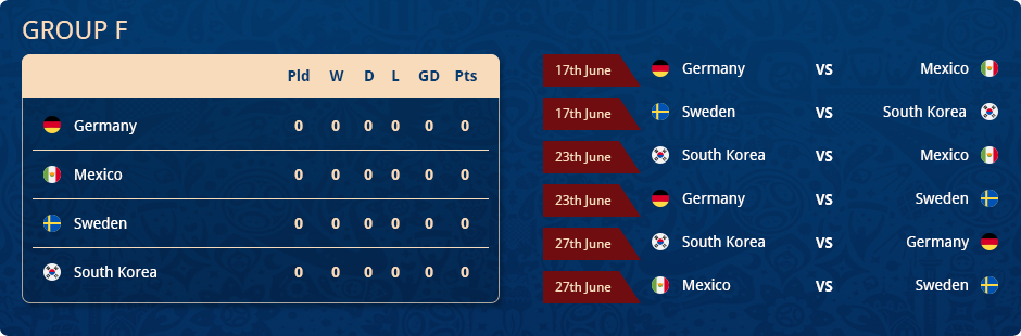 2018 World Cup Standing Table and Schedule for Group F