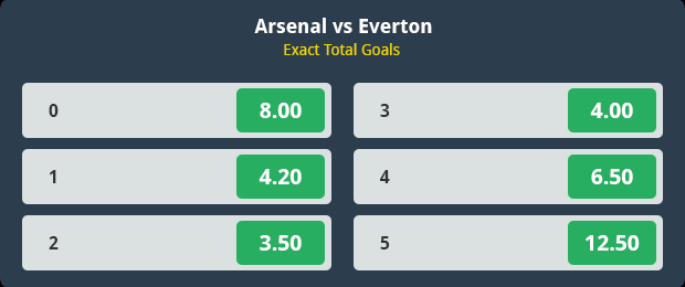Arsenal vs Everton Exact Total Goals