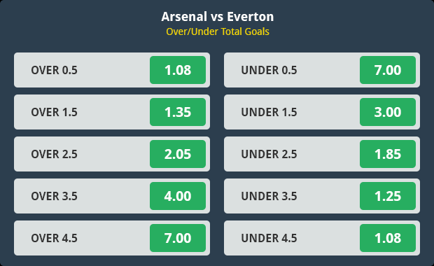 To Win Both Halves Betting Market Explained - Full Definitions