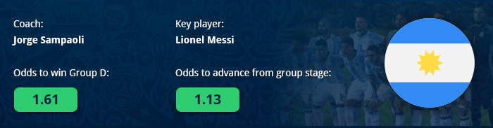 Argentina World Cup Group D Review