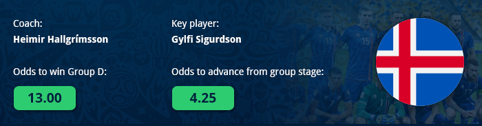 Iceland World Cup Group D Review
