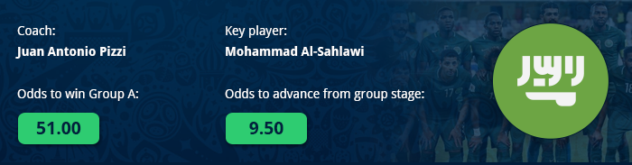 World Cup Group A Preview of Saudi Arabia