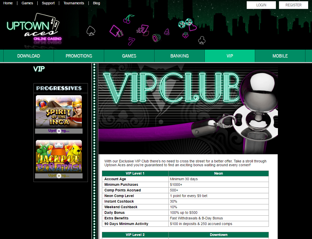 uptown-aces-review-for-2024-is-uptownaces-eu-a-legit-online-casino
