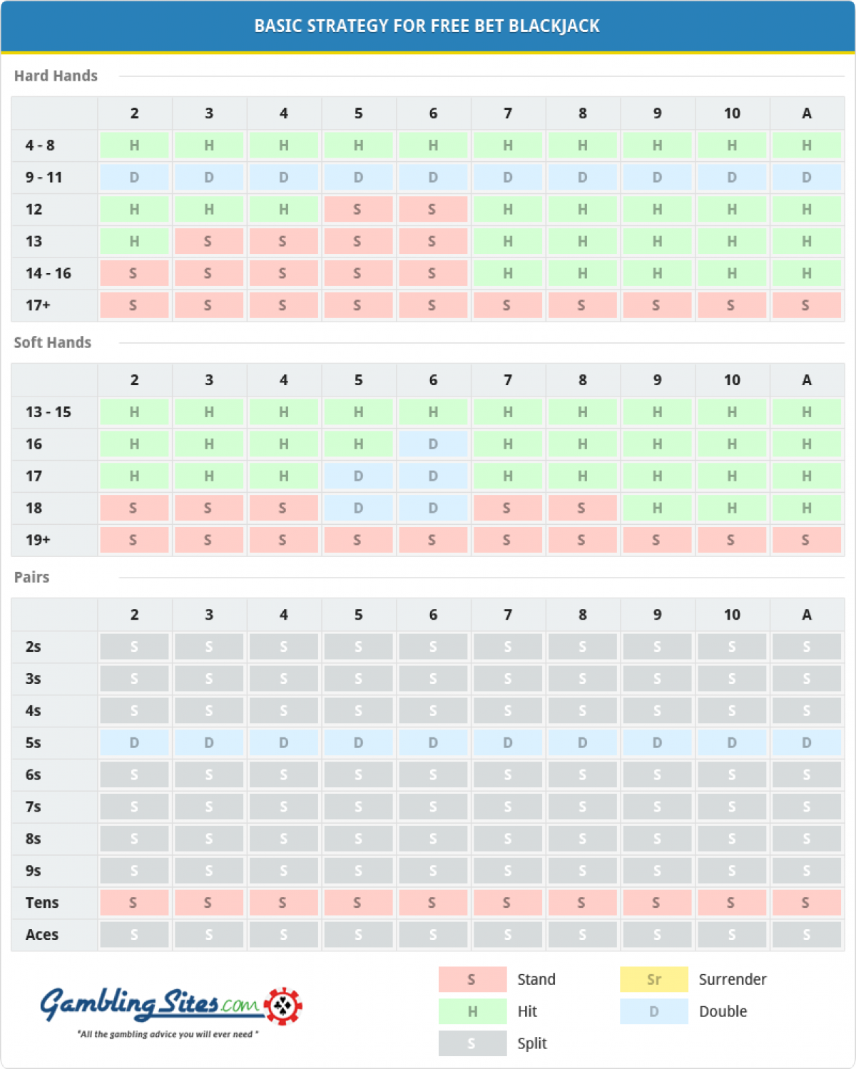 Heat On A Blackacj 1 Betting Spread