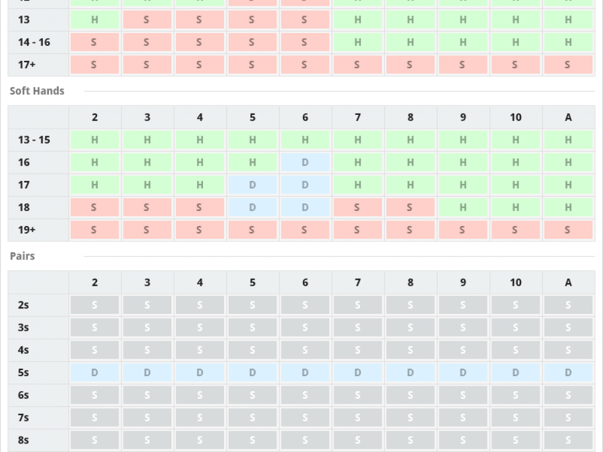 Heat On A Blackacj 1 Betting Spread