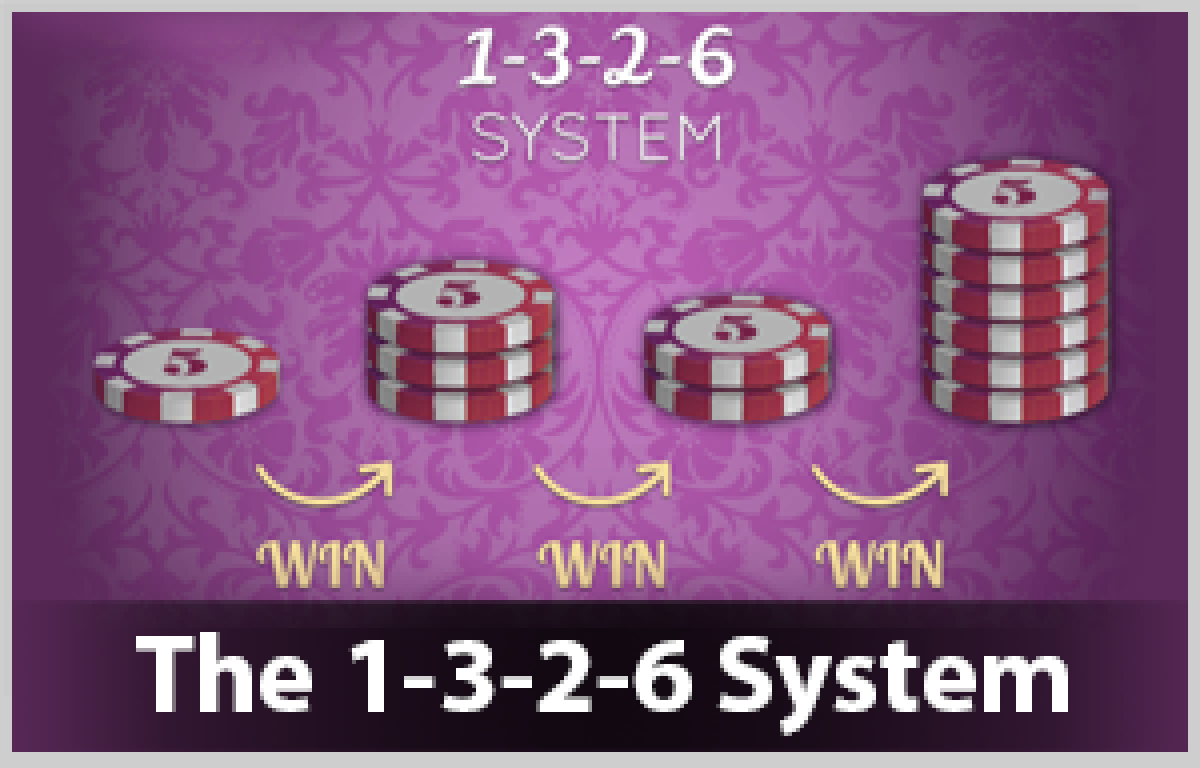 creative gates 1-3 2-4 betting system