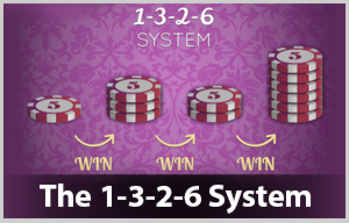 1326 Betting System - CrashWinBet 🚀