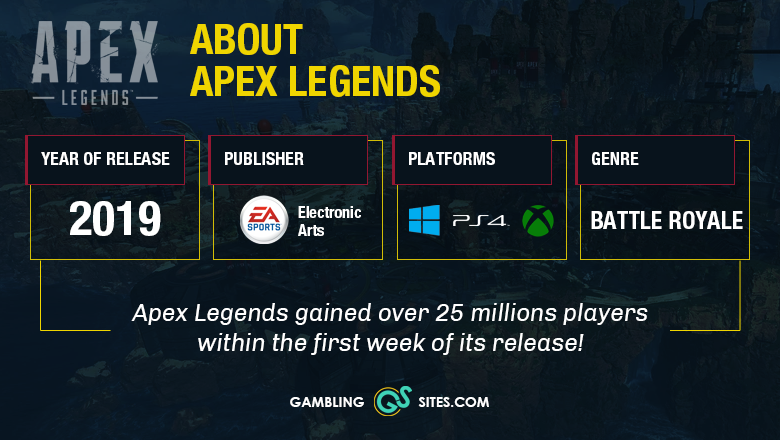 Basic details of the Apex Legends esports game