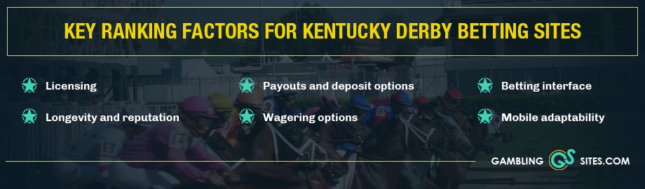 How we assess the best Kentucky Derby betting sites