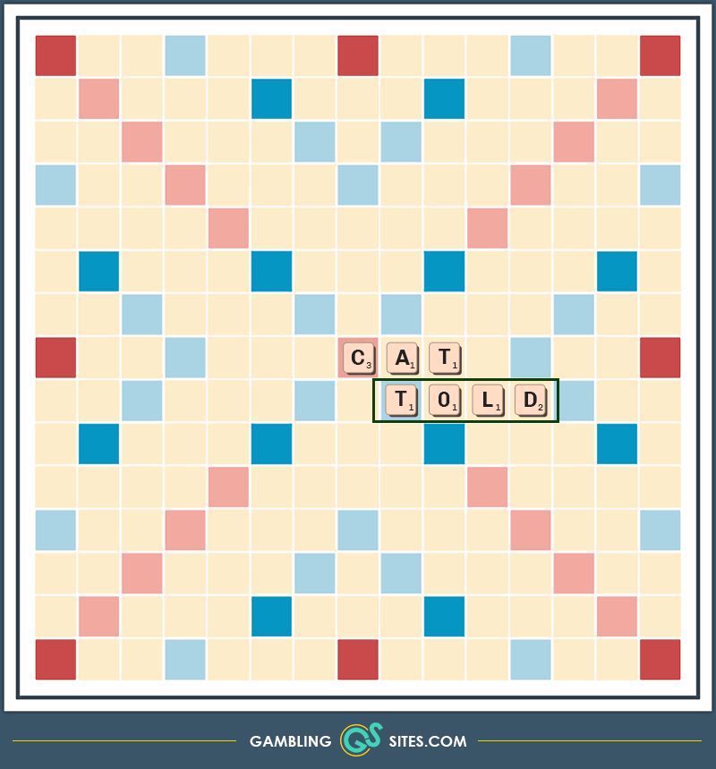 Adding a parallel word to an existing word in Scrabble