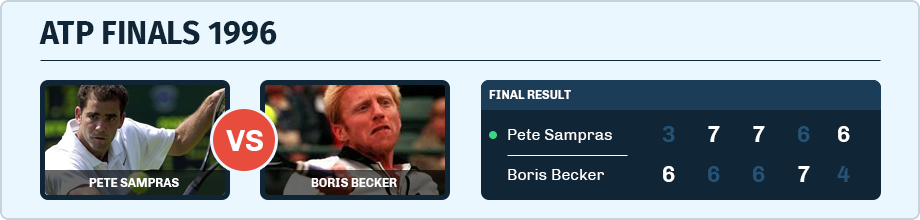 ATP finals between Pete Sampras and Boris Becker in 1996