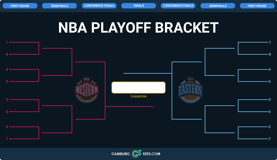 NBA Betting Complete Guide Including Odds and Predictions