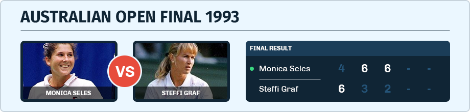 Australian Open Final between Monica Seles and Steffi Graf in 1993