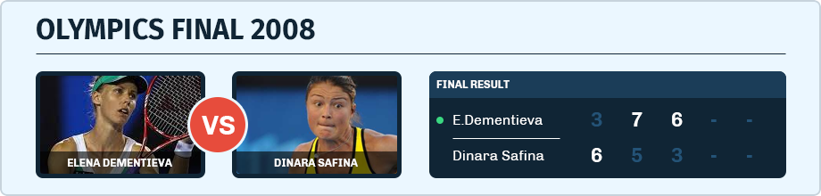 Elena Dementieva vs. Dinara Safina in the Olympics Final in 2008
