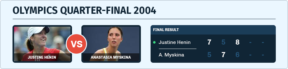 Justine Henin vs. Anastasia Myskina in the Olympics quarter final in 2004