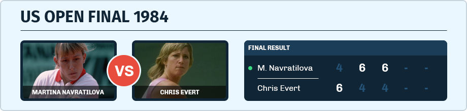 US Open Final between Martina Navratilova and Chris Evert in 1984